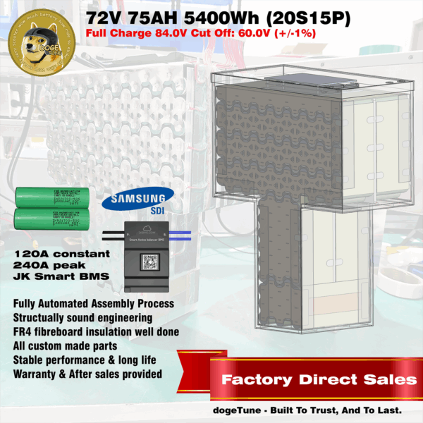 72v 75Ah CATL Prismatic Li-ion Battery Pack For Blue Tag Ebike (CUSTOM)